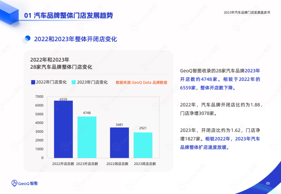 GEOQ智图：2023年汽车品牌门店发展蓝皮书